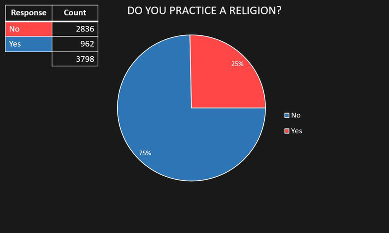 FJ Demographics: Results. Just a few answers to some of the questions people were commenting the other day: “Why is this posted in the animemanga channel?” Just