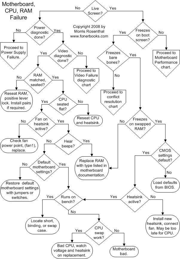 Vladi's infocomps 9: computers. .. This is gonna get more favorites than thumbs. I thumbed solely for dem flowcharts I am erect