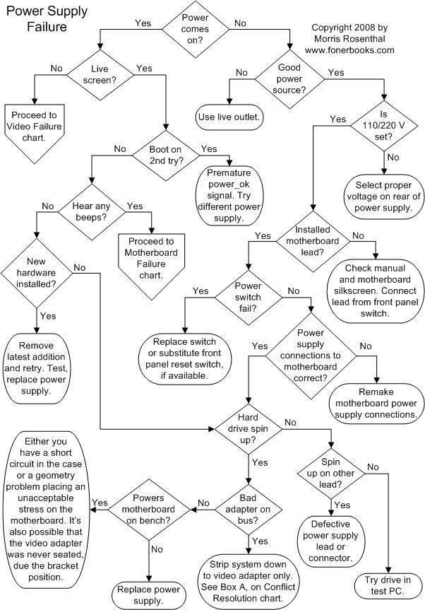 Vladi's infocomps 9: computers. .. This is gonna get more favorites than thumbs. I thumbed solely for dem flowcharts I am erect