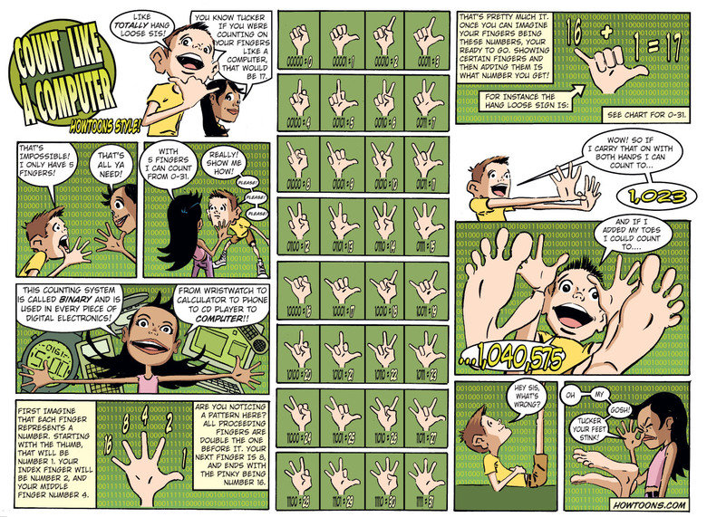 Vladi's infocomps 9: computers. .. This is gonna get more favorites than thumbs. I thumbed solely for dem flowcharts I am erect